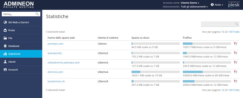 Statistiche Plesk Onyx 17